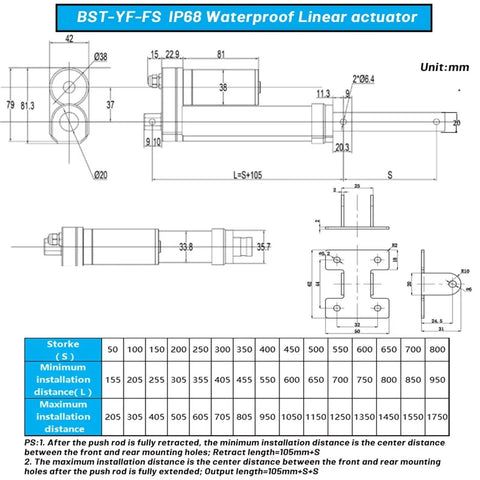 Technical drawing of Badass IP68 Waterproof Linear Actuator with dimensions, designed for heavy duty push and pull power.