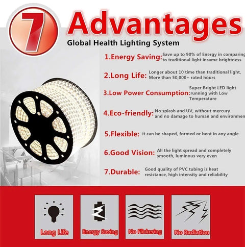Image highlighting 7 advantages of Plug And Play RGB LED Strip Lights 65.6 Ft Waterproof Flexible Rope Light With Dimmable Color Changes.