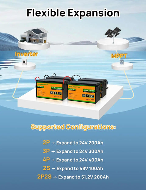 24V 100Ah LiFePO4 Deep Cycle Rechargeable Battery with Bluetooth app monitoring for off-grid solar RV use flexibility diagram