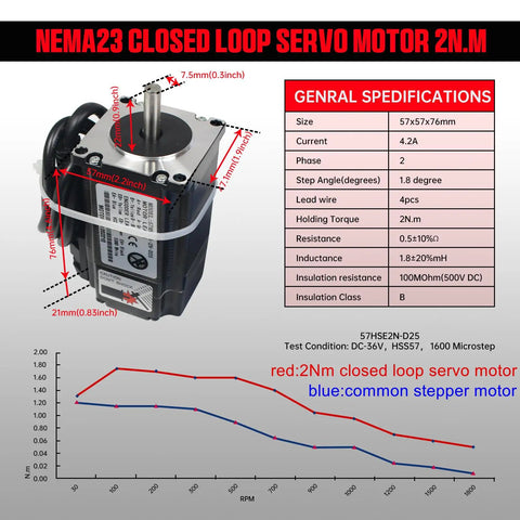 Nema 23 Closed Loop Stepper Motor Kit 2Nm Torque, 4.2A Current, 2-Phase Hybrid Servo Drive 76mm with specifications chart