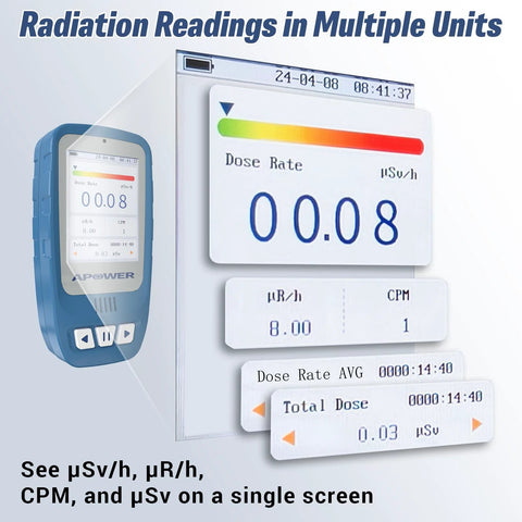 Front view of blue handheld APOWER Geiger counter dosimeter with LCD displaying dose rate μSv/h