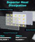 Close-up of LED chips, aluminum heatsink, and PC housing light components of Deformable LED Garage Light With Six Adjustable Panels.