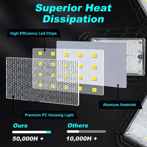 Close-up of LED chips, aluminum heatsink, and PC housing light components of Deformable LED Garage Light With Six Adjustable Panels.
