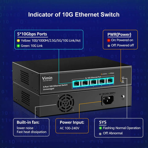 Beefed Up Five Port 10G Ethernet Switch With Auto Negotiation And Base T RJ45 Ports Delivers 100M 1000M 2.5G 5G And 10G Speeds