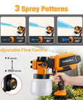 Powerhouse 1000W Electric Paint Sprayer With Generous 1500 Ml Container showcasing 3 spray patterns and adjustable flow control.
