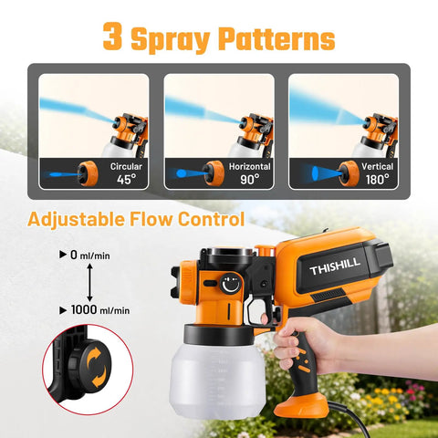 Powerhouse 1000W Electric Paint Sprayer With Generous 1500 Ml Container showcasing 3 spray patterns and adjustable flow control.