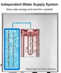 Diagram of Heavy Duty Commercial Electric Steamer With Independent Water Supply And Dry Burn Alarm Precise 30 To 110 C Temperature Control High Capacity Bun Steamer For Breakfast Buns Cafes Diners And Food Trucks.