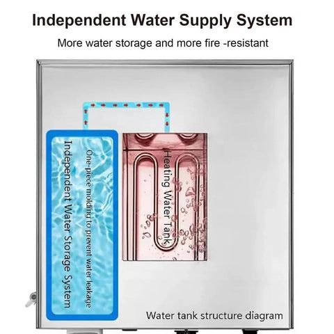 Diagram of Heavy Duty Commercial Electric Steamer With Independent Water Supply And Dry Burn Alarm Precise 30 To 110 C Temperature Control High Capacity Bun Steamer For Breakfast Buns Cafes Diners And Food Trucks.