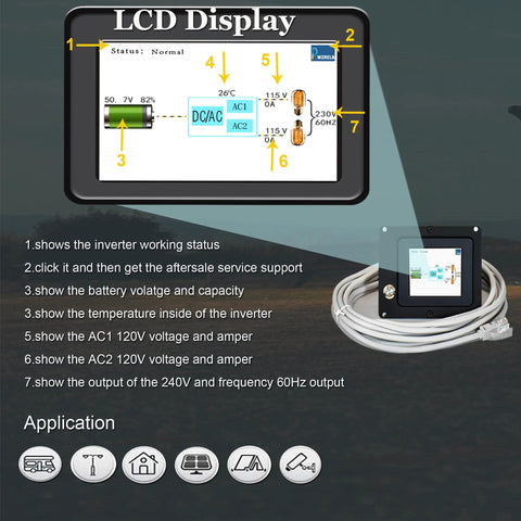 LCD display for Built Like A Tank With 4000 Watt 48V DC To 120V 240V Split Phase True Sine Wave Inverter showing voltage and status.