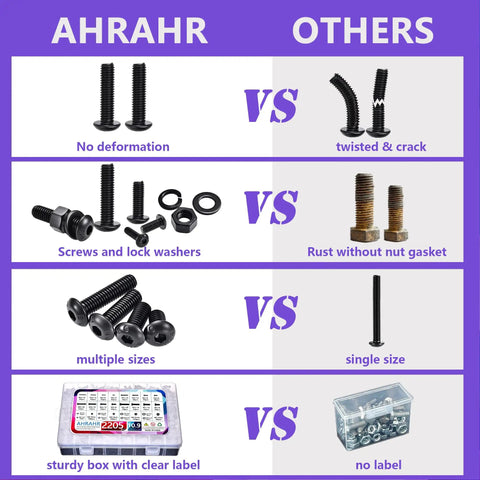 Comparison of 2205 Piece Metric Screws Set M2 M3 M4 M5 Assortment Kit with others showing screw quality and packaging