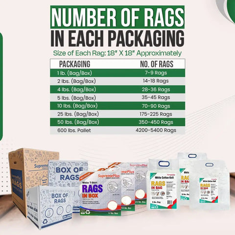 Packaging options for Recycled White T Shirt Cleaning Rags 25 Lb Box Bulk Pack For Oil Stains Grease Paint Auto Cleanup