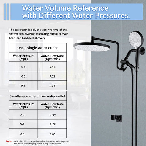 High Pressure Rainfall Shower Head With Handheld Combo Kit 12 Inch Extension Arm Matte Black Wall Mounted with Chart