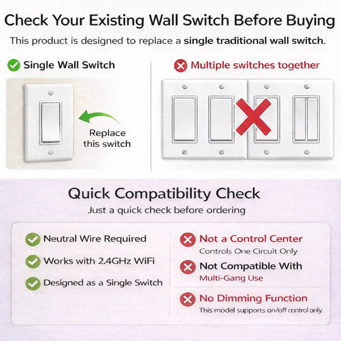 Smart Light Switch 1 2 3 Gang 3 Way For Whole House With LCD Panel And WiFi Mesh Never Offline Two Point Four Gigahertz WiFi Works With Alexa And Google Home Neutral Wire Required White compatibility check infographic.