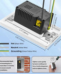 Product image showing Twenty Four Pack Sixty Five Watt Usb C Wall Outlet with wiring dimensions and installation tips.