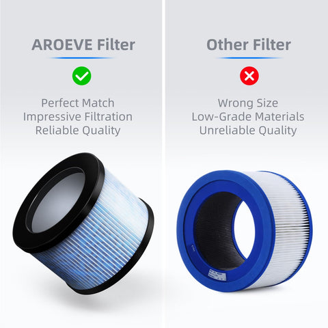 Comparison of AROEVE filter and other filter highlighting quality differences. Includes MK01 MK06 4 In 1 Air Filter Replacement description.