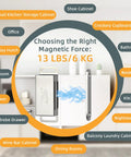 Heavy Duty Cabinet Magnets 12 Pack Magnetic Door Catch Stainless Steel for Kitchen Cabinets and Cupboards with Strong Closures Drawer Magnet Durable 304 Stainless Steel for Wet Environments, shown in installation guide for various cabinets.