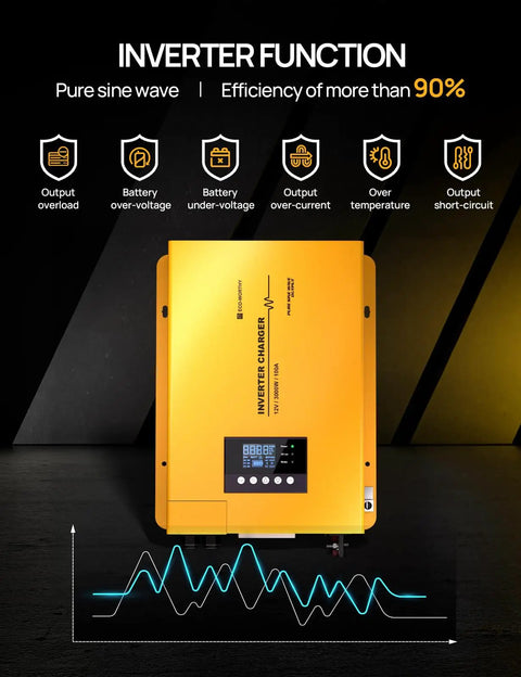 Rock Solid 3000 Watt Pure Sine Wave Inverter Charger Delivers 100 Amp Battery Charging Like A Champ By Converting 12 V DC Straight To 120 V AC For RV Campers And Home Gear with digital display.