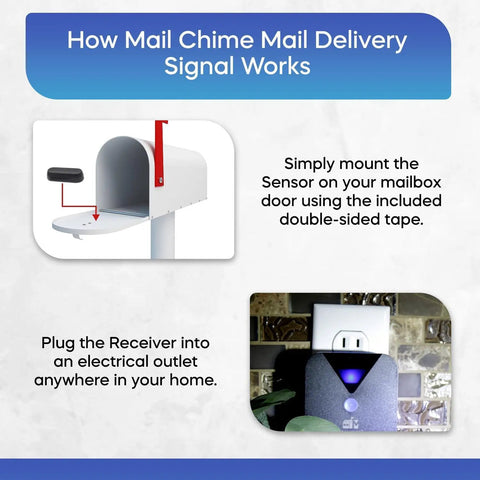 Diagram showing setup of Wireless Mailbox Notification System with Audible Beep and Visual Light for curbside mailboxes
