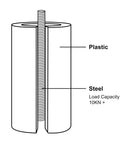 Adjustable Bed Leg Replacement Set For Bed Base Frame DIY Friendly with internal steel and plastic structure diagram