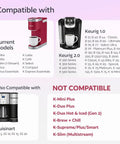 Compatibility chart for Seven Pack Reusable K Cups For Single Serve Coffee Makers with various Keurig and Cuisinart models.