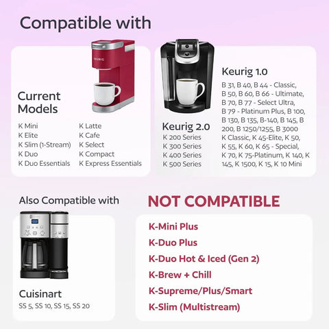 Compatibility chart for Seven Pack Reusable K Cups For Single Serve Coffee Makers with various Keurig and Cuisinart models.