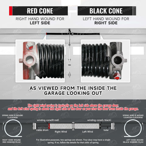 Diagram of Right Hand Garage Door Torsion Spring 0.234x2x29 In Red Cone, showing placement and winding direction from inside garage.