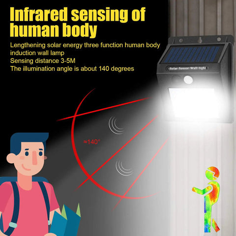 Solar Motion Sensor Outdoor Lights 30 LED 4 Pack With Motion Activated Security Lighting diagram showcasing 140-degree light spread.