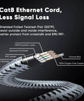 Cat8 Ethernet Cable 10 Ft Dual Pack, 40Gbps 2000MHz High Speed Patch Cord, Nylon Braided Shielded RJ45 Flat Internet Cable cross-section