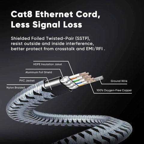 Cat8 Ethernet Cable 10 Ft Dual Pack, 40Gbps 2000MHz High Speed Patch Cord, Nylon Braided Shielded RJ45 Flat Internet Cable cross-section