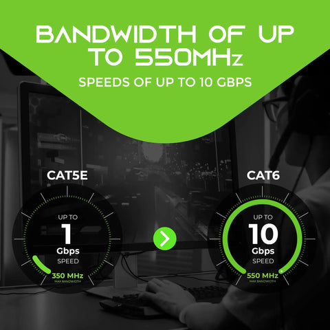 Comparison of Cat5e and Cat6 Ethernet cable speeds, highlighting up to 550 MHz bandwidth for Cat6 in gaming setup.