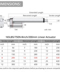 Dimensions diagram for 12V Linear Actuator, 160 Lbs, 750N, 8 Inch 200 mm Travel, showing stroke, retracted, and extended lengths.