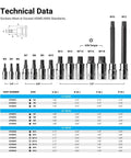 Technical data chart of XZN Triple Square Bit Socket Set 14-Piece Master Kit showing socket sizes and dimensions.