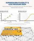 MERV 10 20x20x1 Pleated Air Filter Six Pack for AC Furnace and HVAC Systems Made in USA with performance charts