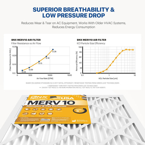 MERV 10 20x20x1 Pleated Air Filter Six Pack for AC Furnace and HVAC Systems Made in USA with performance charts