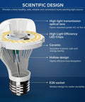Detailed view of scientific design in 6 Pack 100W Equivalent A19 LED Bulbs, Mega Bright 1600 Lumens, 5000K Daylight White.