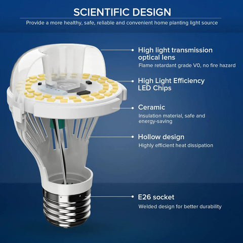 Detailed view of scientific design in 6 Pack 100W Equivalent A19 LED Bulbs, Mega Bright 1600 Lumens, 5000K Daylight White.
