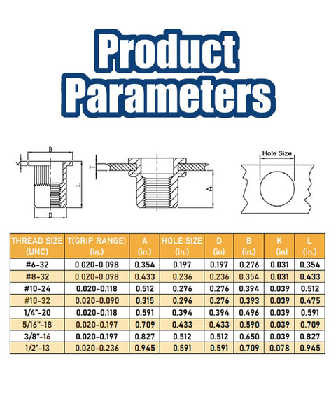 Rivet Nut Assortment Kit Pro Grade Galvanized Carbon Steel 505Pcs Includes 6-32 8-32 10-24 10-32 1/4-20 product parameters chart