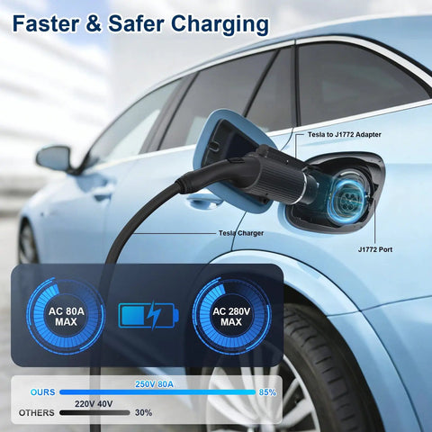 Nacs To J1772 Ev Charger Adapter With 80 Amp Dope Quick Swap Pins And Sealed Ip55 Weather Cover for Tesla connection to J1772 port.