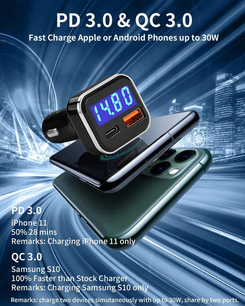 Game Changer Hella Fast Dual Port 30W Usb C Car Charger With Built In Led Voltage Meter And Real Time Battery Monitor, Pd And Qc 3.0 Adapter showing charging ports and smartphones.
