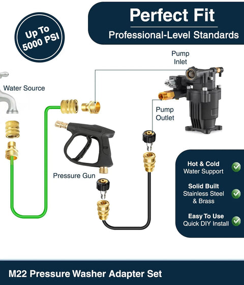 Diagram of Pressure Washer Quick Connect Kit With M22 14mm Brass Adapter Set Swivel To Three Eighth Inch Quick Release Disconnect And Three Quarter Inch Fittings For Gas Powered Washers Spray Gun Connector showing installation and components.