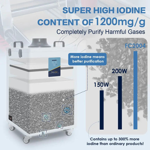 FumeClear FC2004 showing internal iodine filter and efficiency chart, Beefy Power Laser Fume Extractor For D1 Pro S1 P2 F1 M1 Engravers With 420m3