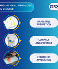 Graphic showing features of Oil Spill Response Kit With Portable Bucket OSHA Approved Includes 15 Absorbent Pads 2 Absorbent Socks 4 Disposal Bags And Nitrile Gloves Quick No Fuss Cleanup For Vehicles Shops And Jobsites