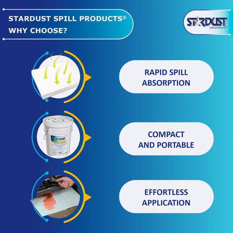 Graphic showing features of Oil Spill Response Kit With Portable Bucket OSHA Approved Includes 15 Absorbent Pads 2 Absorbent Socks 4 Disposal Bags And Nitrile Gloves Quick No Fuss Cleanup For Vehicles Shops And Jobsites