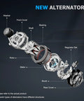 Exploded view of Beefed Up Premium Replacement Alternator 110A 12V For Hyundai Sonata Kia Forte, showing components labeled.
