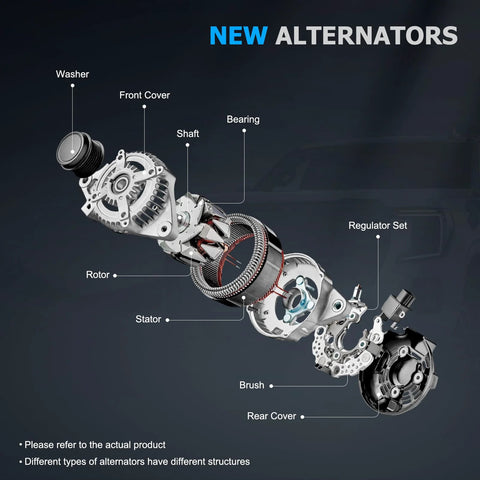 Exploded view of Beefed Up Premium Replacement Alternator 110A 12V For Hyundai Sonata Kia Forte, showing components labeled.