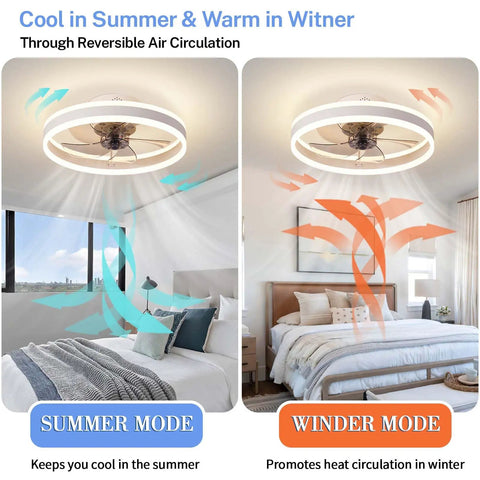 Modern Enclosed Ceiling Fan With Light White Finish 19.7 Inch Flush Mount Low Profile Fan Dimmable 3 Color LED 6 Speeds Safe Enclosed Blades Perfect For Kids Rooms Kitchen Bathroom Bedroom showing reversible air circulation modes.