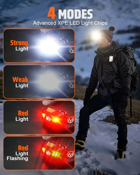 2 Pack Ultra Bright LED Headlamp With 1100 Lumens highlighting 4 modes: strong, weak, red, flashing, used by hiker in snowy terrain