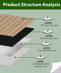 Product structure analysis of No Sweat Peel And Stick Faux Wood Slats Self Adhesive Wall Panels Light Oak Finish showing layers.