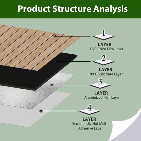 Product structure analysis of No Sweat Peel And Stick Faux Wood Slats Self Adhesive Wall Panels Light Oak Finish showing layers.