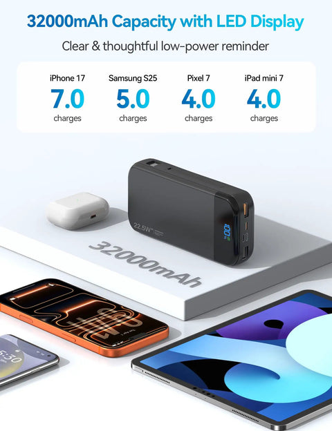 Ride Or Die Portable Charger With 32000Mah Capacity And Built In Cables Featuring Usb C Fast Charging For Phones Tablets All Day Juice Hardcore Build Quality shown with LED display and phones.